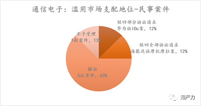 民事案件事实认定标准与关键证据分析