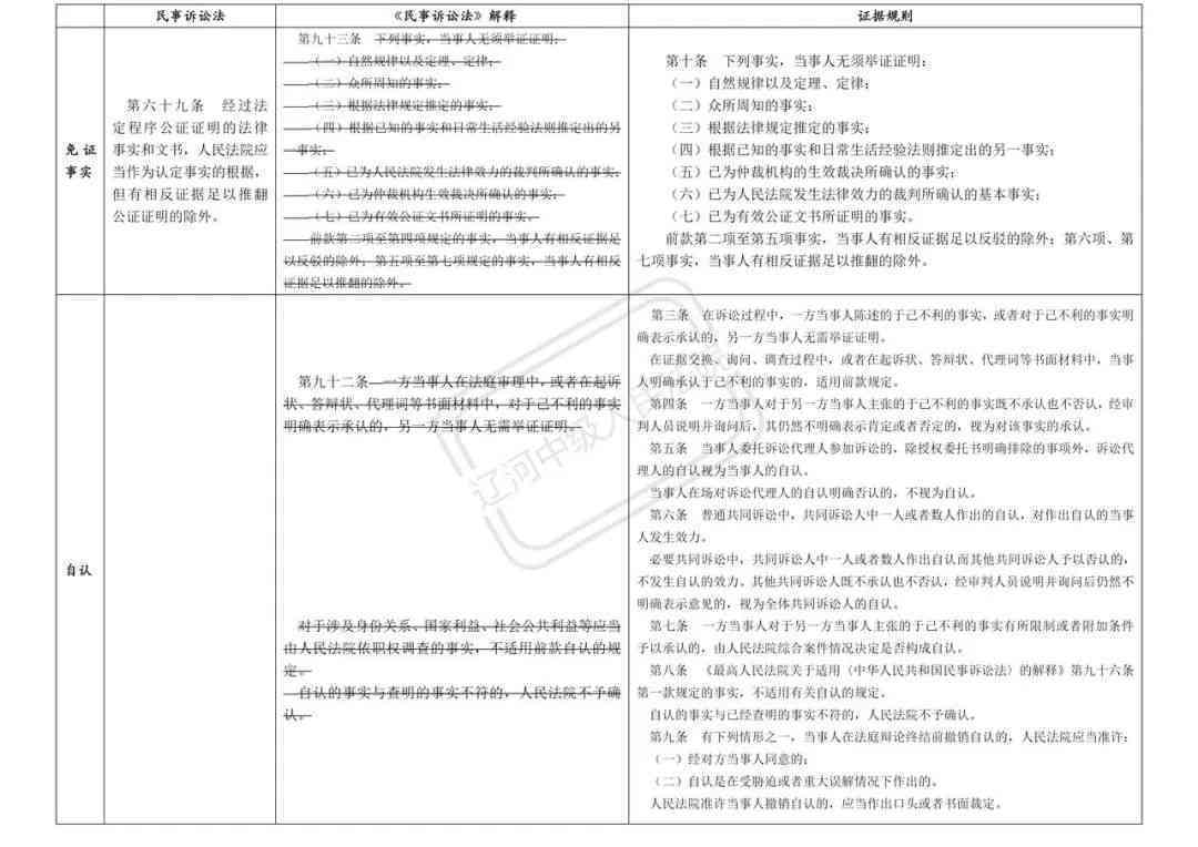 民事案件事实认定标准与关键证据分析