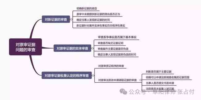 民事案件事实认定标准与关键证据分析