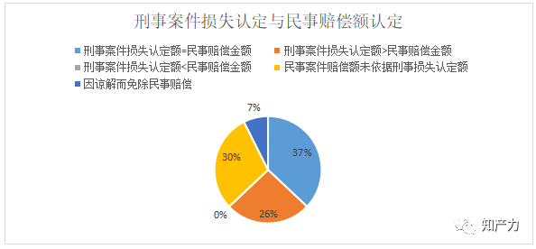 民事案件事实认定标准与关键证据分析