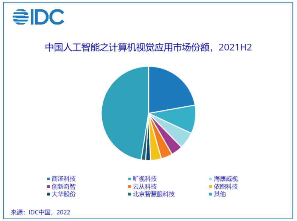 2021 AI 智能脚本编程与应用解析