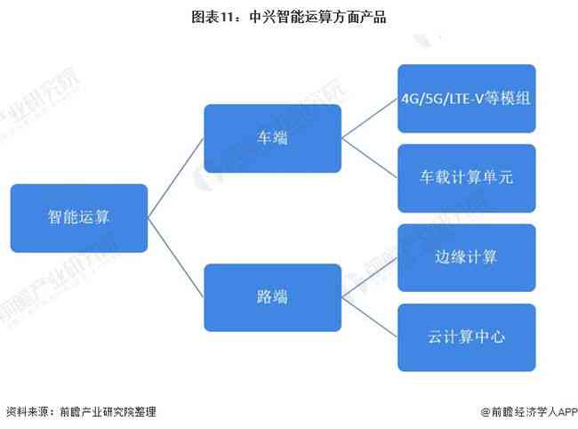 2021 AI 智能脚本编程与应用解析