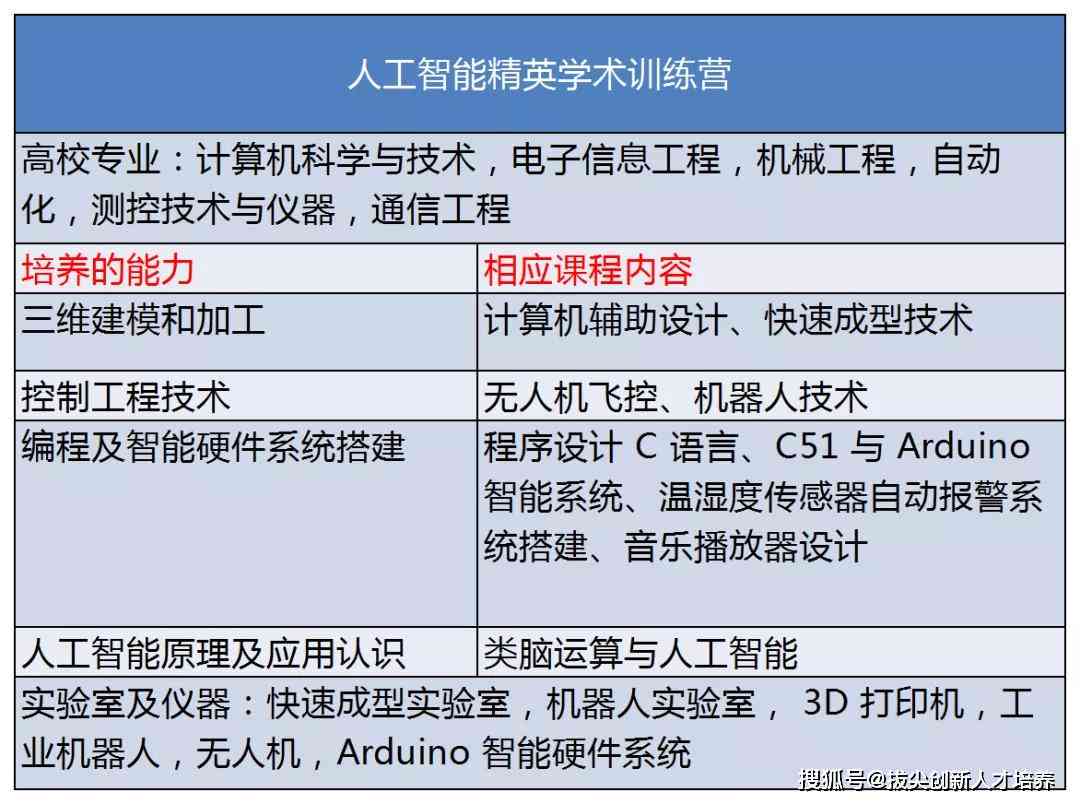 人工智能脚本使用教程：快速上手指南与技巧解析
