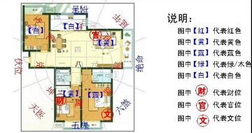 全方位解析家居风水：解锁好运布局，解答常见风水疑惑，提升居住福感