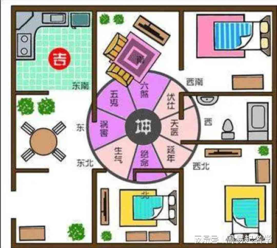 全方位解析家居风水：解锁好运布局，解答常见风水疑惑，提升居住福感