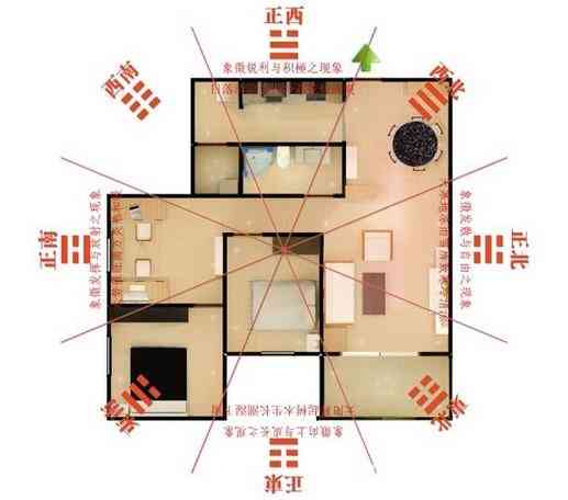 全方位解析家居风水：解锁好运布局，解答常见风水疑惑，提升居住福感