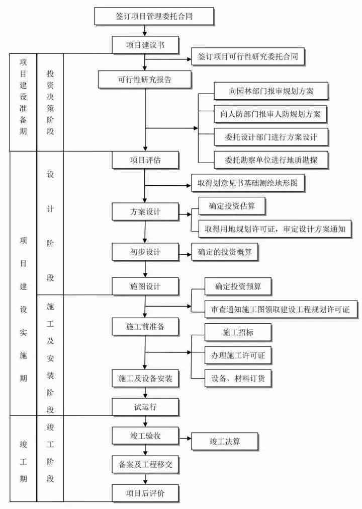 软件类开题报告：综合软件专业与开发流程标准范文样本及软件工程开题指导