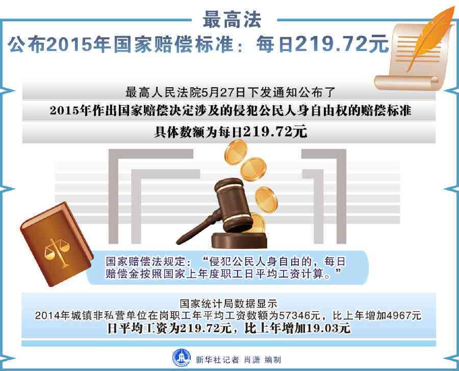 在工受伤的民工补偿金标准：每日赔偿金额是多少？