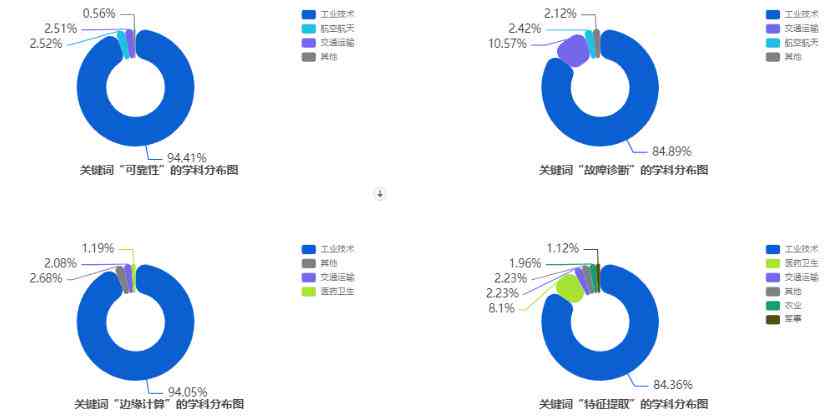 AI智能写作工具：全面盘点在线、USB版及作业帮专用功能