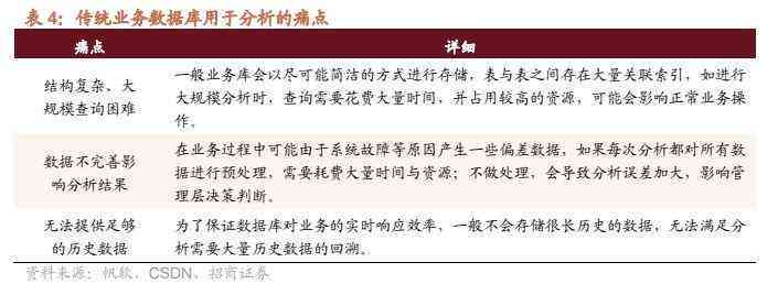 全面解析：分析报告撰写的关键要素与实用技巧指南