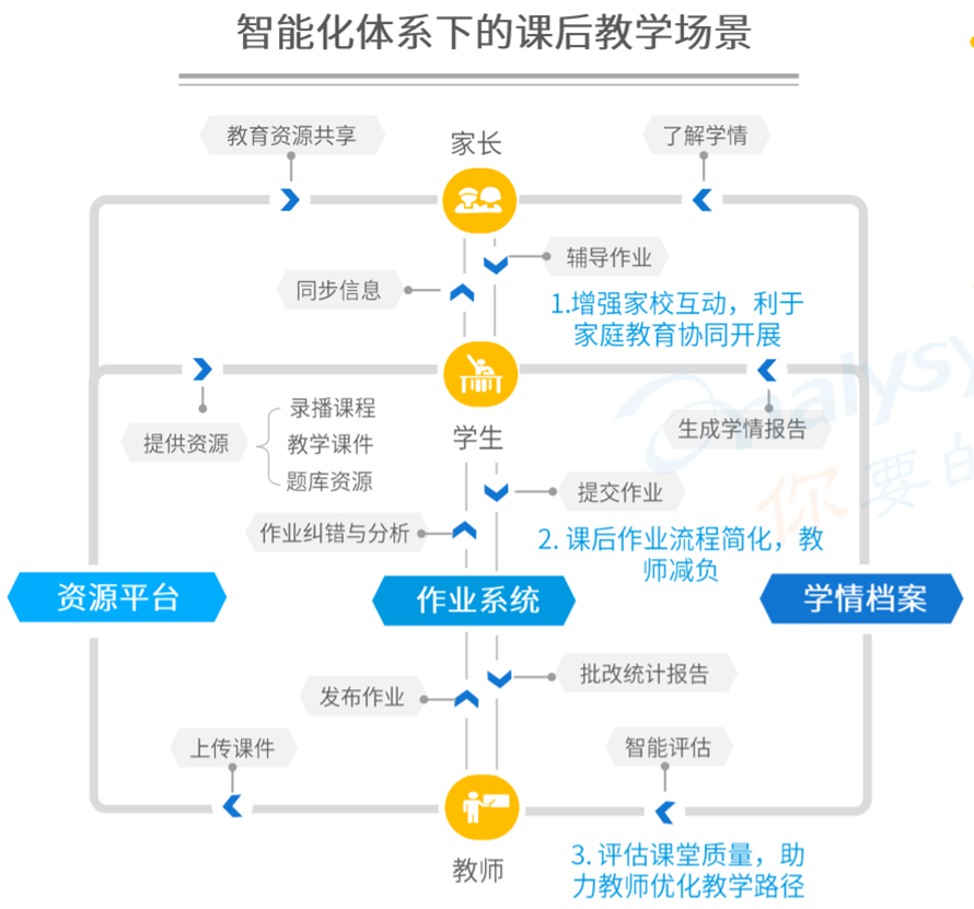 AI智能辅助：全面赋能创作流程，解答所有创作相关问题