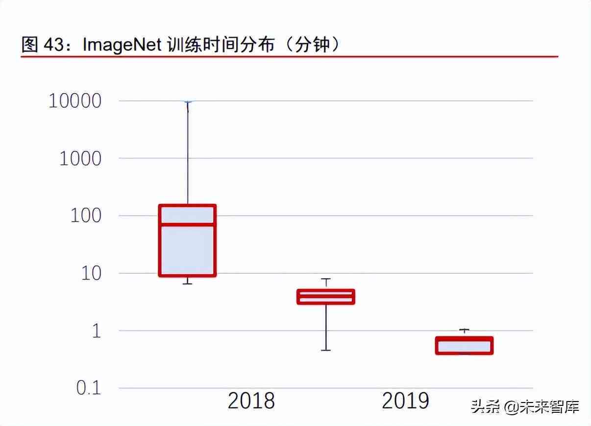 人工智能综合分析报告：全面解读AI技术进展、应用场景与未来趋势