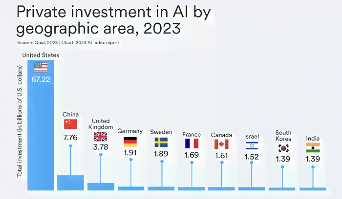 人工智能综合报告：全面解析AI技术、应用、挑战与未来展望
