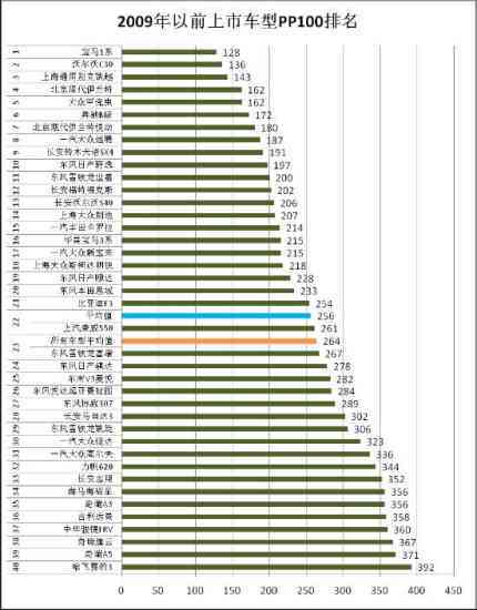 AI撰写报告的可靠性评估：如何确保质量与准确性