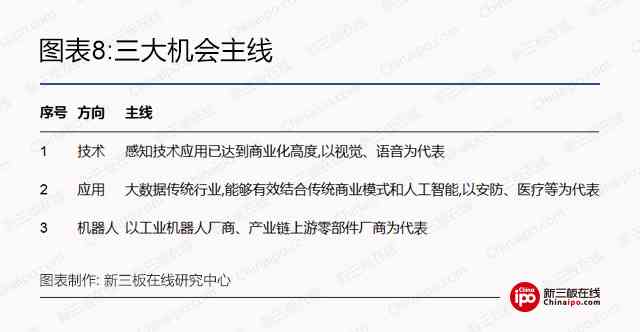 AI撰写报告的可靠性评估：如何确保质量与准确性