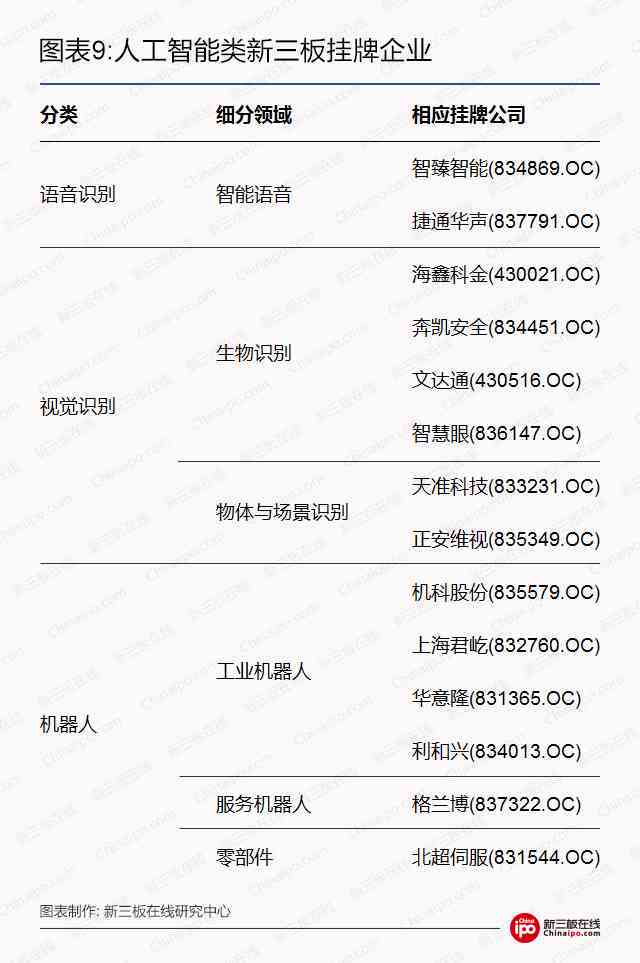 AI撰写报告的可靠性评估：如何确保质量与准确性