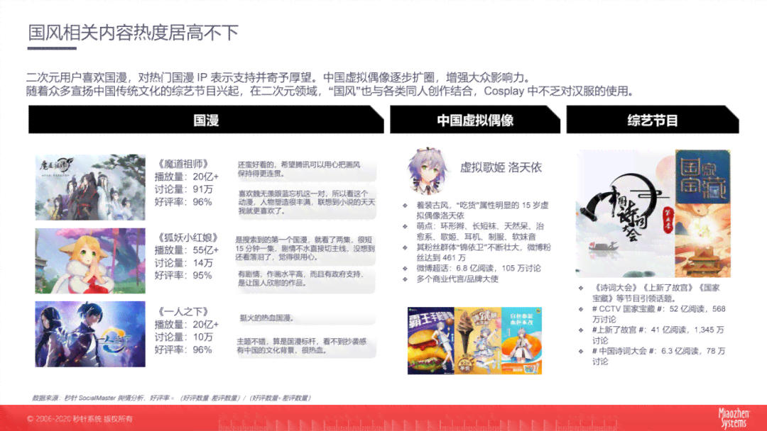 二维世界创意集散地：多元化二次元创作交流平台