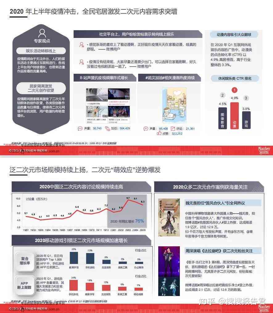 二次元创作：创作者工具与平台     指南