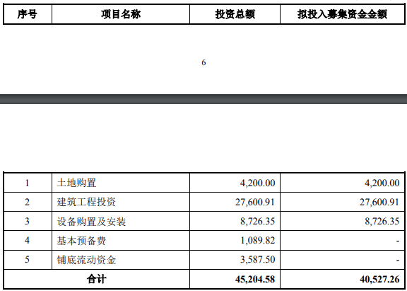 可研报告编写软件：推荐编制工具及制作方法与收费标准