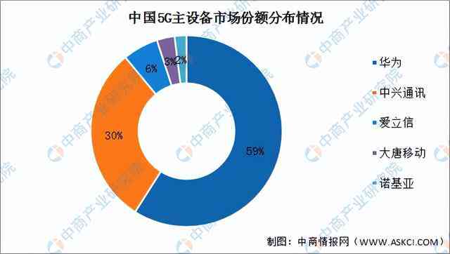 中国AI行业发展趋势与市场前景研究报告：聚技术创新与应用场景