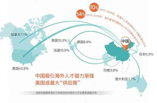 中国AI行业发展趋势与市场前景研究报告：聚技术创新与应用场景