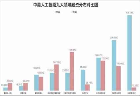 中国AI行业发展趋势与市场前景研究报告：聚技术创新与应用场景