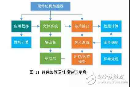 做可研报告怎么样成功赚钱及正确执行方法与工作状态分析