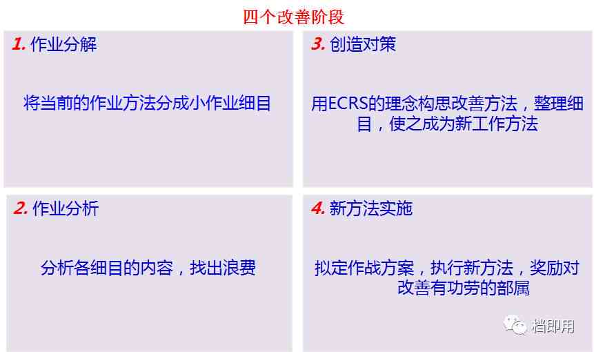 做可研报告怎么样成功赚钱及正确执行方法与工作状态分析