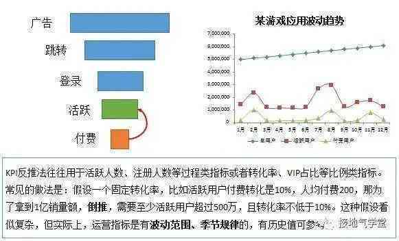 做可研报告怎么样成功赚钱及正确执行方法与工作状态分析