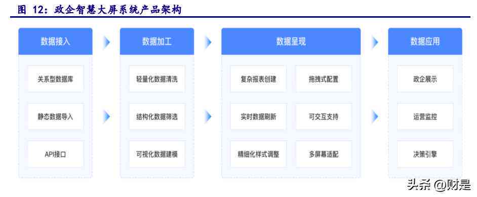 智能可研报告生成软件：一键高效编制项目可行性分析
