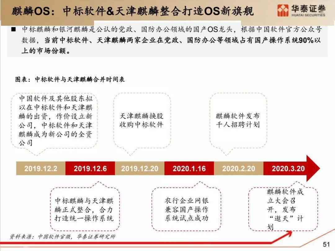 深度解析：AI创作训练营的真实效果与可靠性评估