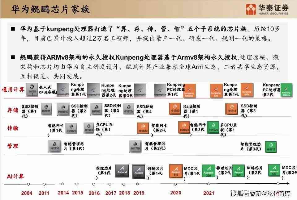 深度解析：AI创作训练营的真实效果与可靠性评估