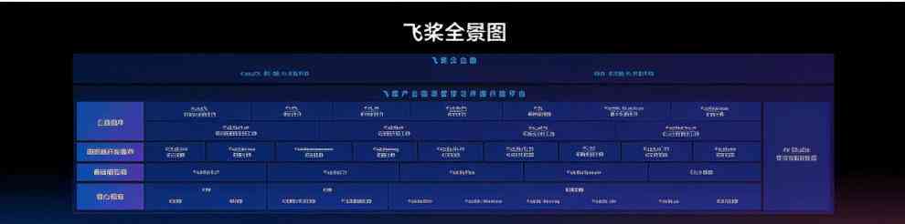 百度ai创作训练营怎么样