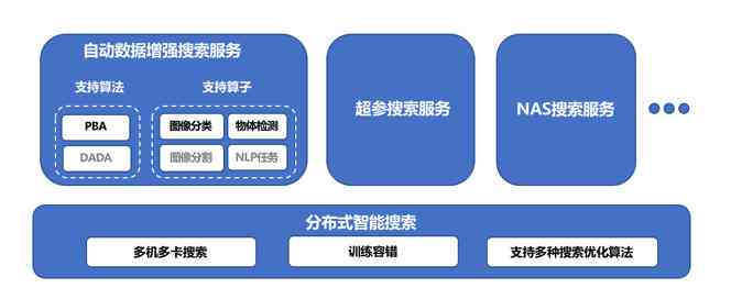 百度ai创作训练营怎么样