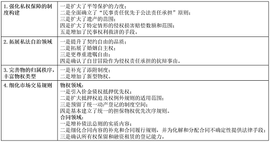 民法典视角下临时工工伤认定及赔偿标准解析