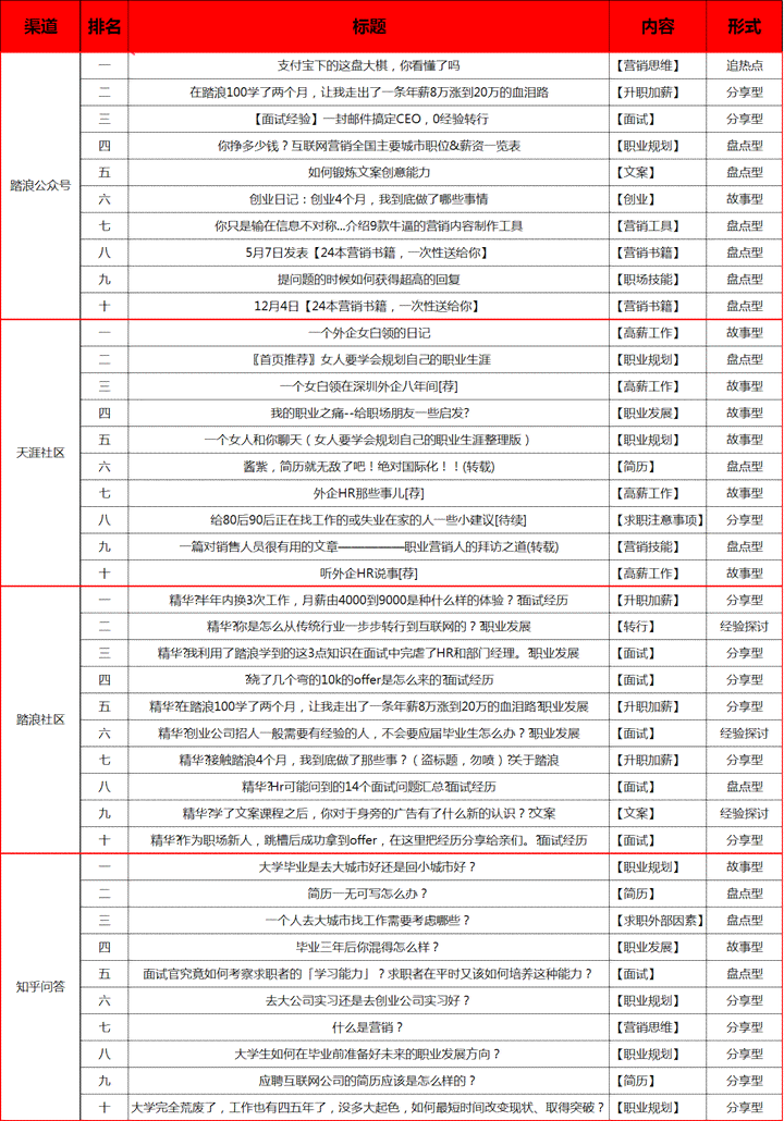 网易AI文案职位招聘：真实可靠，等你加入！