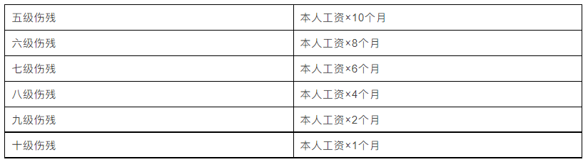 民法典工伤认定标准及赔偿：工伤八级赔偿2024最新标准与1179条赔偿规定