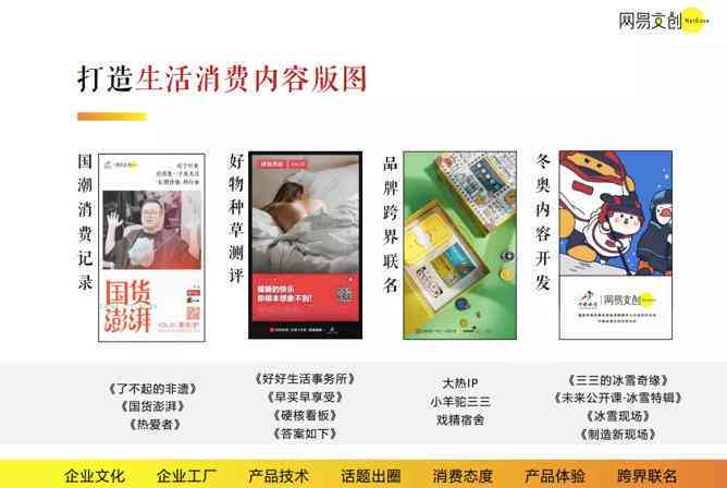 网易文创招聘：事业部详情、工作内容与薪资水平一览
