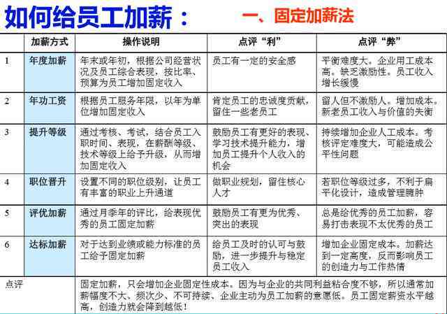 网易文案策划岗位薪资水平及福利待遇解析
