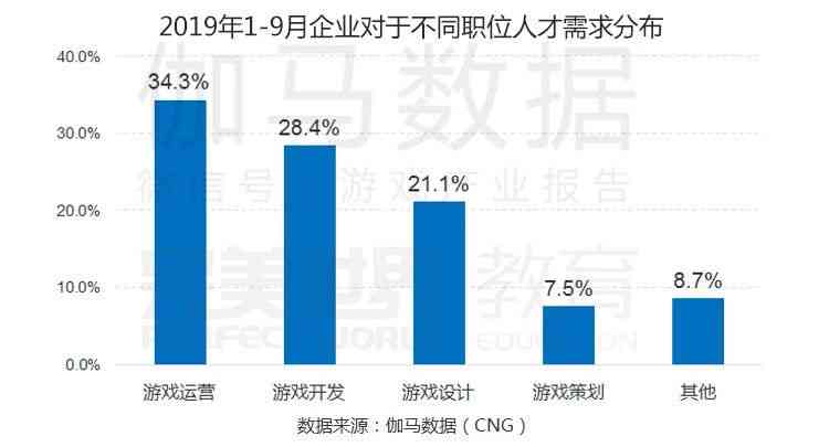 网易文案策划岗位薪资水平及福利待遇解析