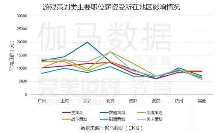 网易文案策划岗位薪资水平及福利待遇解析