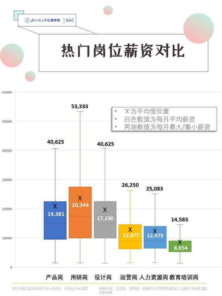 网易文案策划岗位薪资水平及福利待遇解析