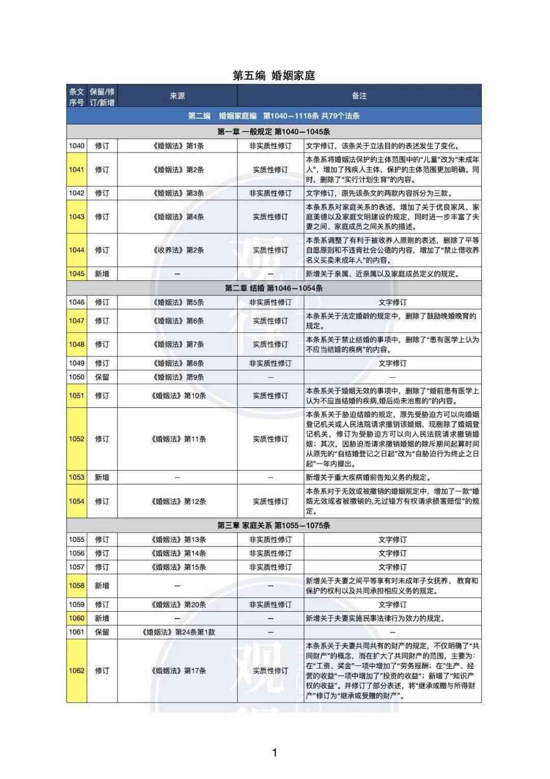 《民法典》视角下工伤认定的法定要件与条件解析