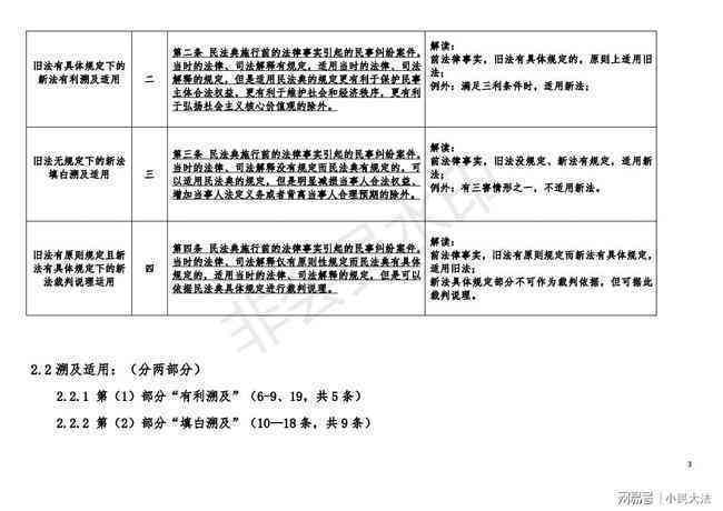民法典工伤认定：标准、条件、时间要求及赔偿规定与法条位置解析