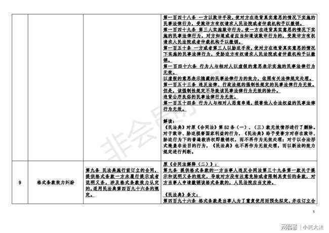 民法典工伤认定：标准、条件、时间要求及赔偿规定与法条位置解析