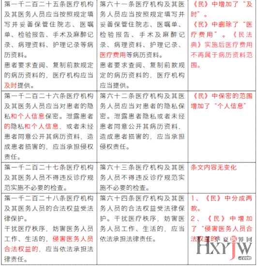 民法典工伤认定：标准、条件、时间要求及赔偿规定与法条位置解析