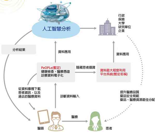 ai问题提问：AI问题解析与相关回答探讨