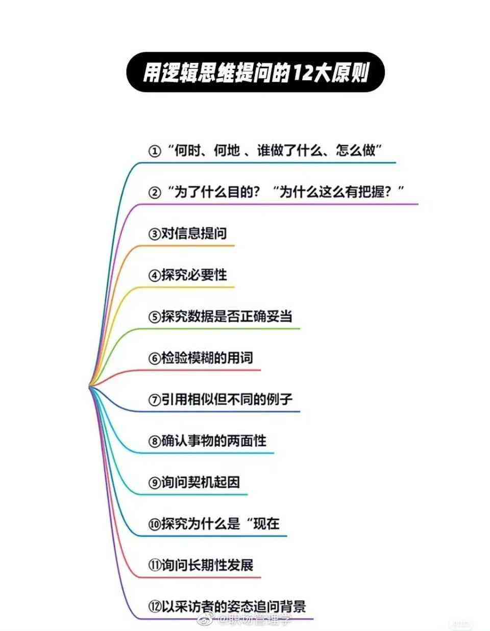 掌握提问技巧：爱问如何高效提问