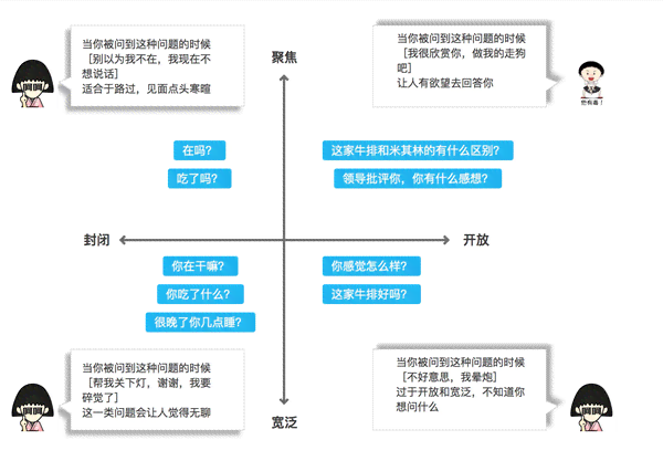 掌握提问技巧：爱问如何高效提问
