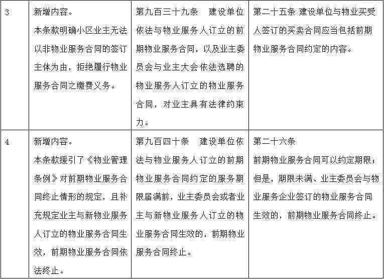 全面解读民法典中工伤责任认定标准、申请流程与赔偿细则